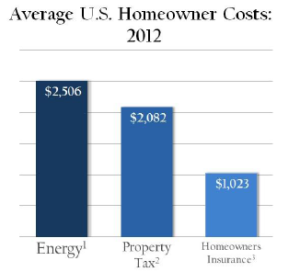 Energy taxes ins grph